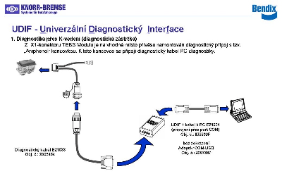 Diagnostika p�es K-veden�