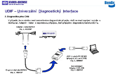 Diagnostika p�es CAN